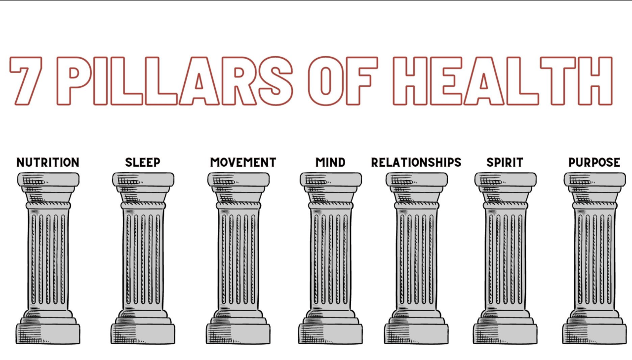 7-pillars
